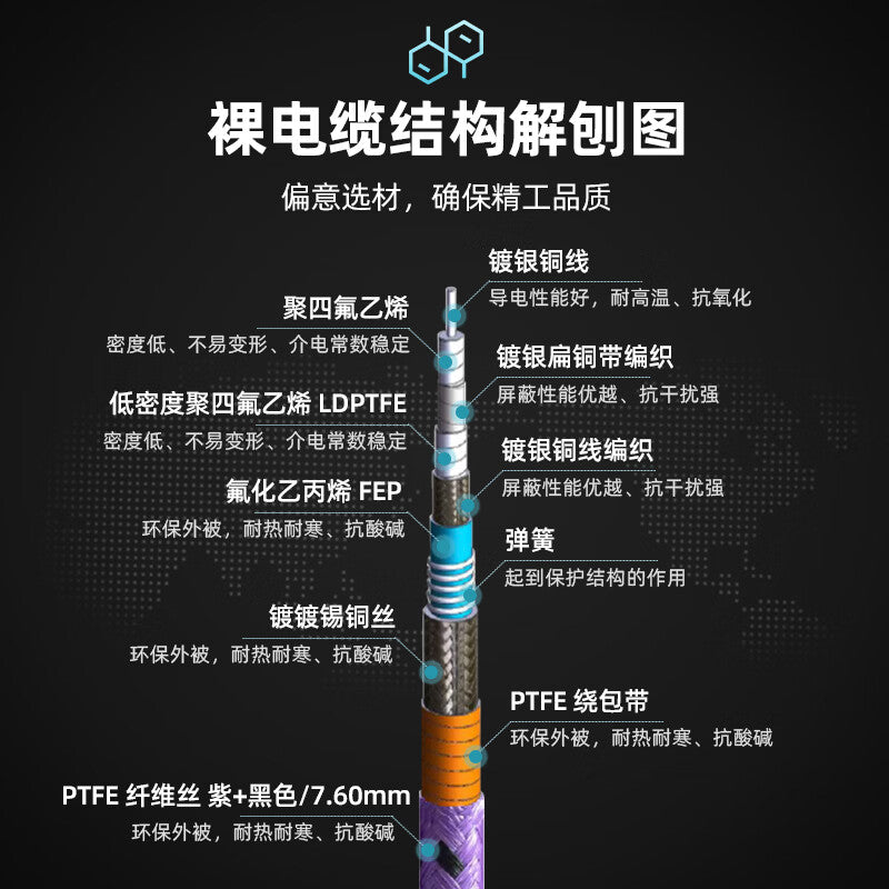 XINQY SMA/N Stainless Steel Connector 18G High Shielding Amplitude and Phase Stable RF Connection Cable, Armored Test Cable Assembly, RF Cable, SMA Male to SMA Male, 0.61m