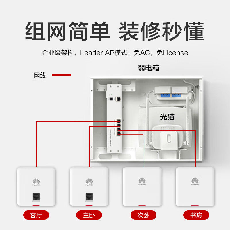 Huawei whole house wifi6 bee gift box set AP panel 3000M dual-band 5G router enterprise-level seamless roaming distributed 3 single 1 dual network port panel + 5-port Poe switch