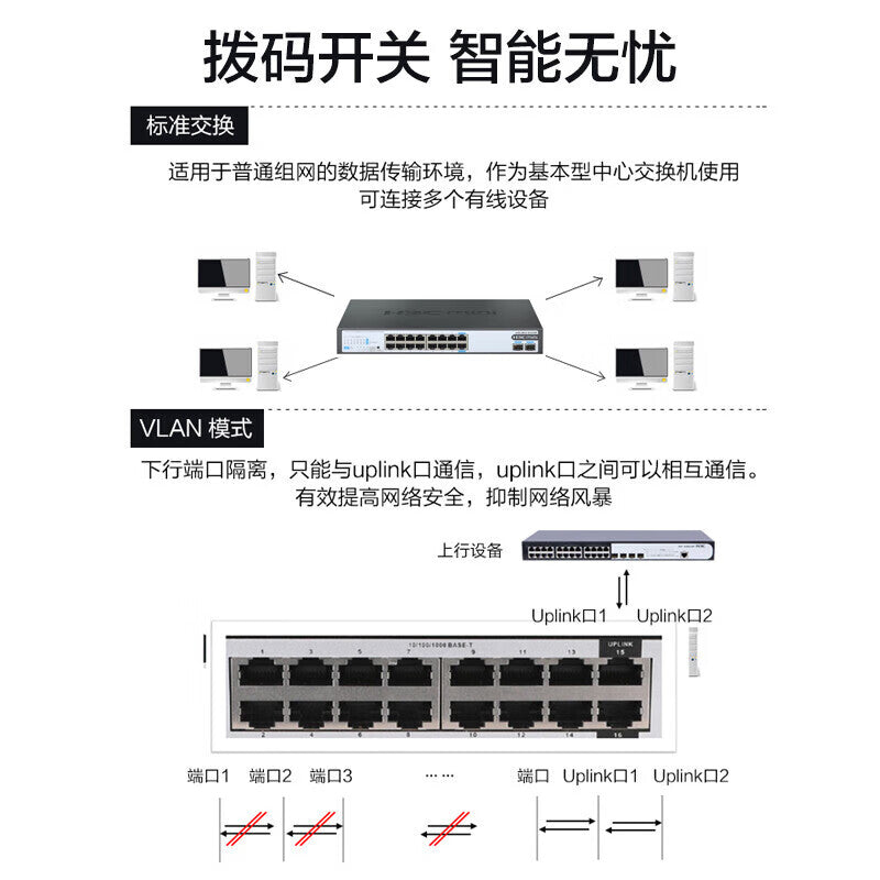 H3C 16-port Gigabit switch unmanaged enterprise-class switch network cable splitter 16-port Gigabit power + 2 Gigabit optical port S1218F