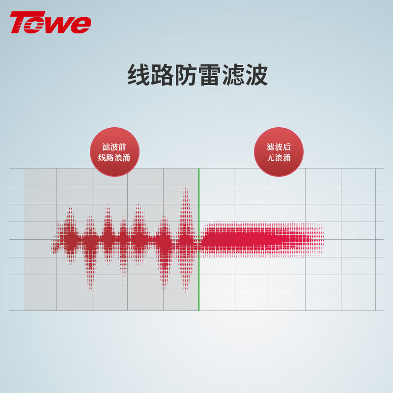 كاميرا مراقبة شبكة TOWE مزودة بواقي صواعق وكابل شبكة RJ45 وواقي من الصواعق بطول 100 متر AP-CS-N100