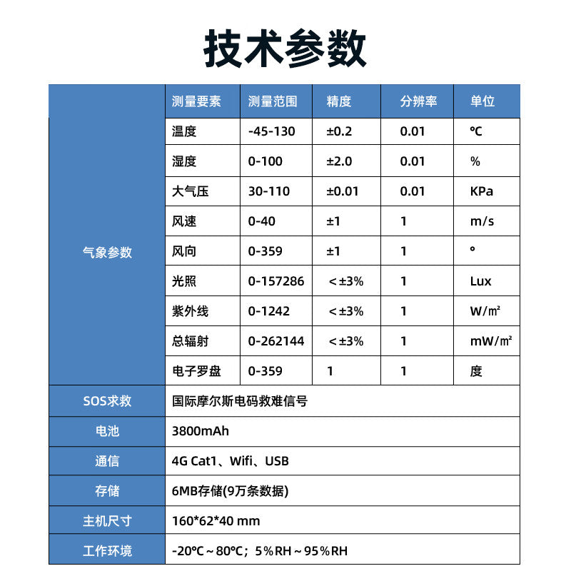 Jingdao Optoelectronics Pocket Handheld Weather Device Wearable Miniature Mobile Wind Speed and Direction Portable Outdoor Environmental Monitoring Station SQ12