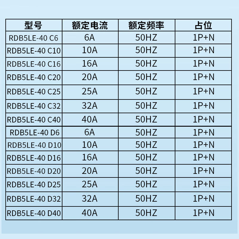 People's Electrical Appliances PEOPLE leakage protector leakage protection switch air-opening with leakage protection RDB5LE series narrow C type 16A 1P+N