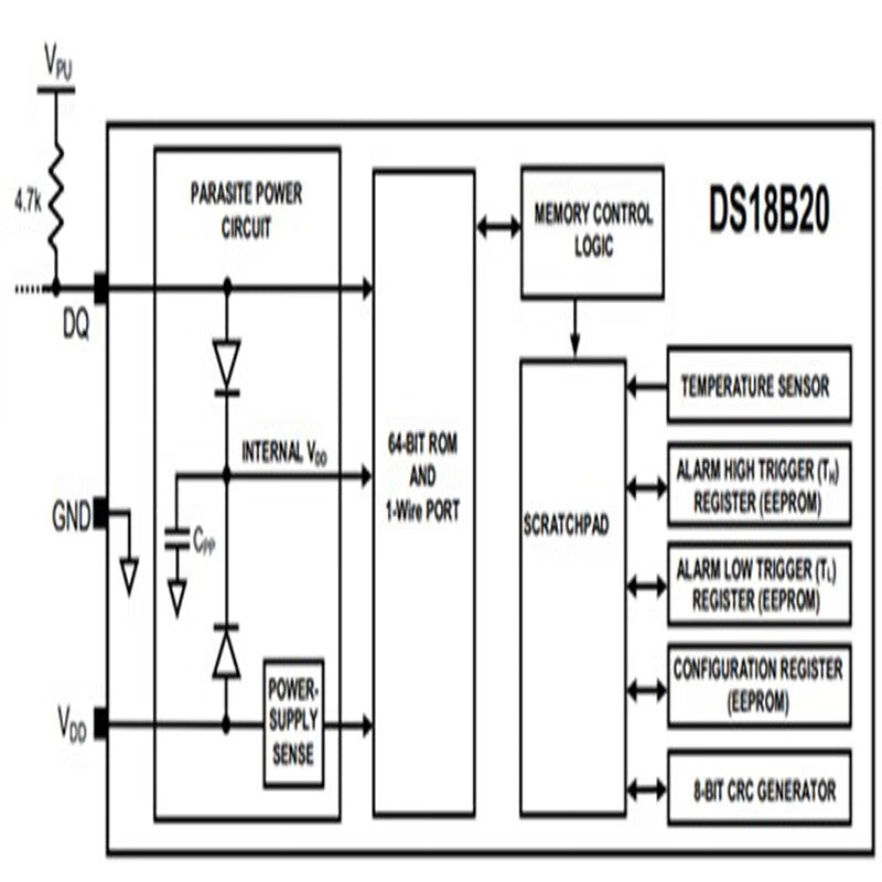 Ouhuayuan DS18B20 Temperature Sensor Module, 18B20 Temperature Detection and Measurement Module