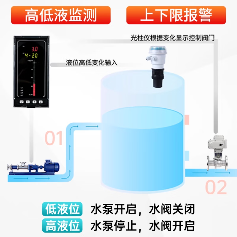 USAMR Ultrasonic Radar Level Gauge Sensor Transmitter Integrated Split Water Level Controller Material Level Gauge (Blue/White)