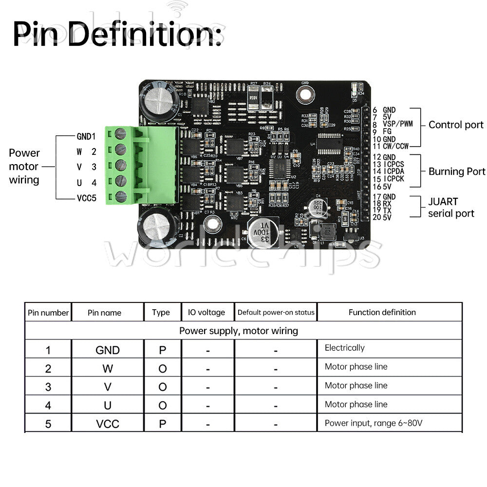 DC 6-80V BLDC 3-Phase DC Brushless Motor Controller 1600W 50A PWM Motor Driver
