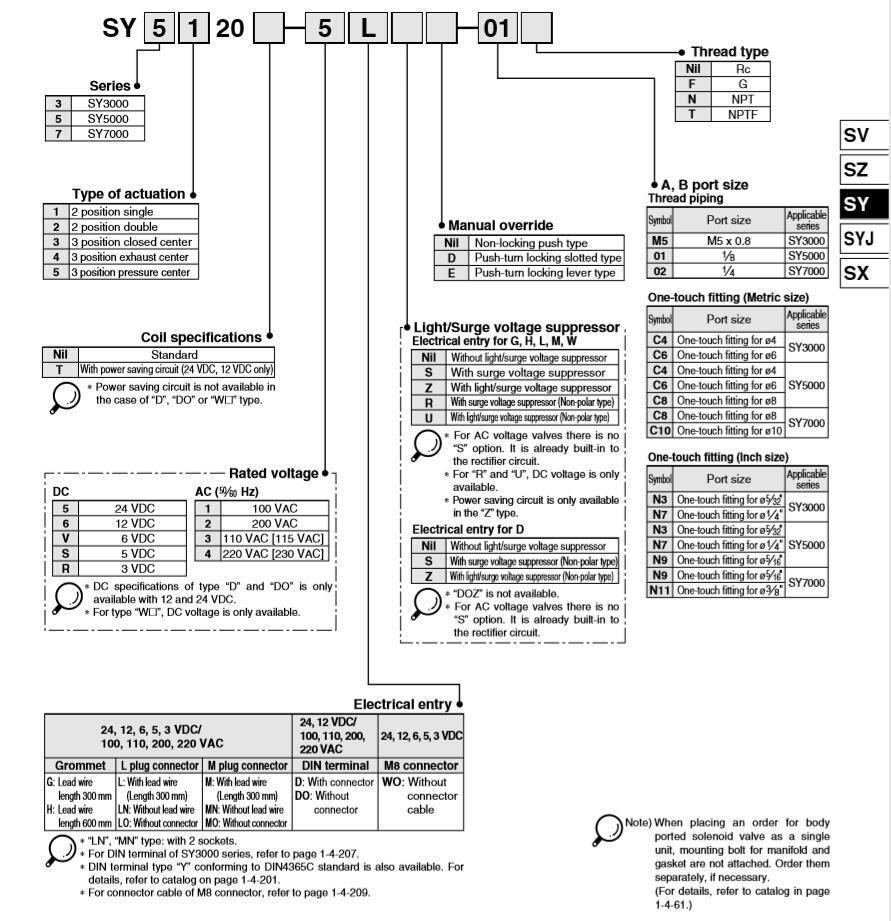 1pcs SMC SY3120-5LO-C6 Solenoid Valve