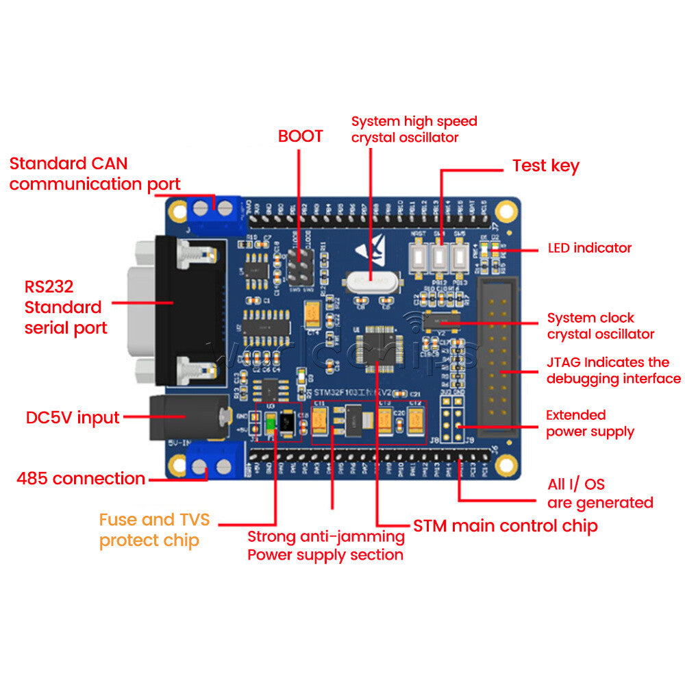 STM32F103VET6 STM32F103C8T6 Industrial Control Development Microcontroller Board