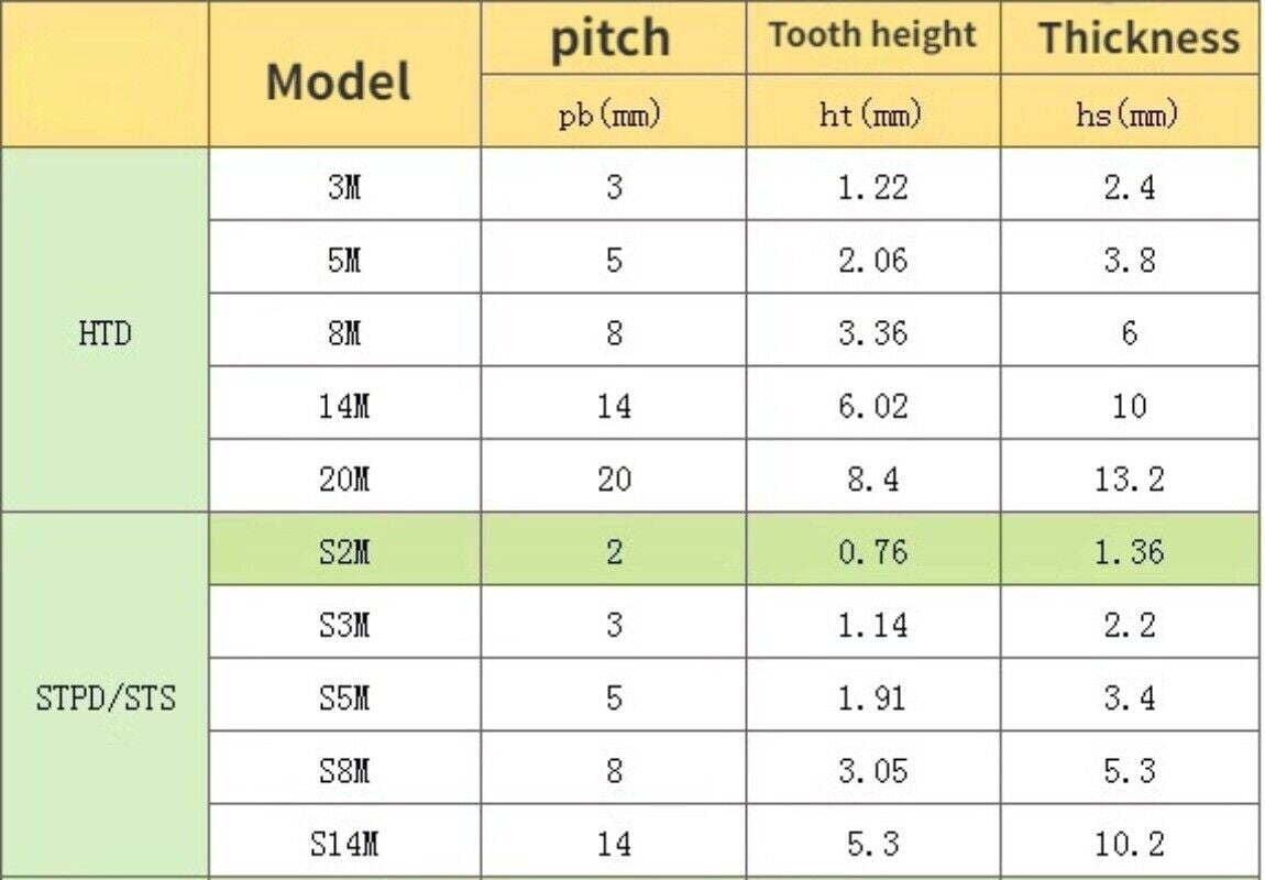 1x MITSUBOSHI Belt 200S2M150 200S2M152 200S2M156 200S2M158 Width 20mm