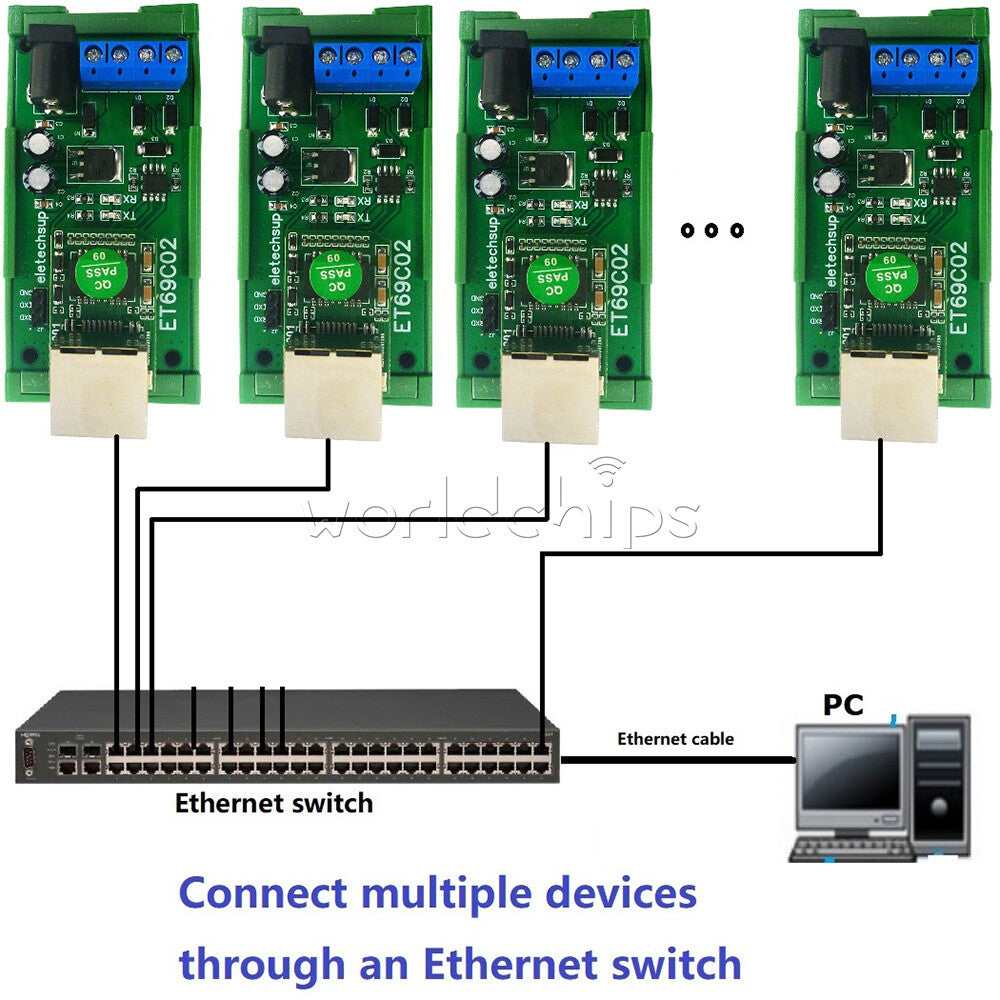 RS485 to Ethernet TCP/IP Converter MQTT Modbus RTU Module With Rails