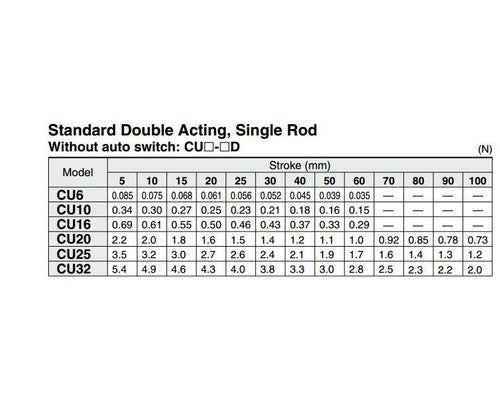 For SMC CU10-30D Free Mount Cylinder Double Acting Single Rod Stroke 0.21mm
