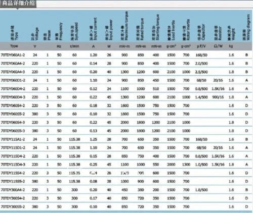 70TDY115D4-2 Permanent Magnet Synchronous Low Speed Motor 220V 0.15A 750mN.m 28W