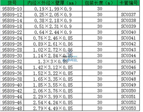 30m/roll 0.25×2.05×0.9 95809-12 Peristaltic Pump Tubing Tubing Microtubing