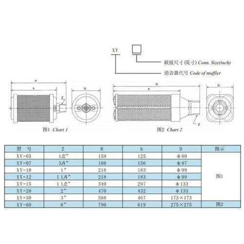 1PC Suitable for Air Compressor Exhaust Muffler XY05 Silencer XY-05