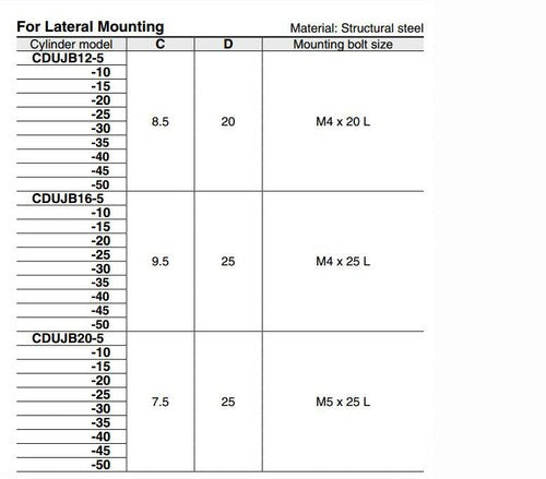 For SMC CDUJB16-25D Air Cylinder For Lateral Mounting