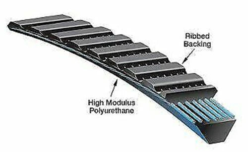 2PCS 5M730 Polyflex V-Belt Fits 9x20 Lathe Harbor Freight, Grizzly