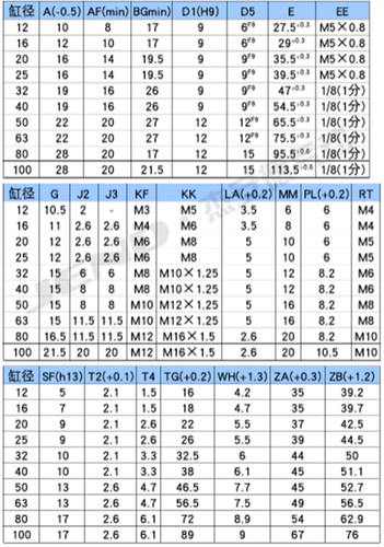 1pc ADN25*35-A-P-A cylinder internal thread cylinder