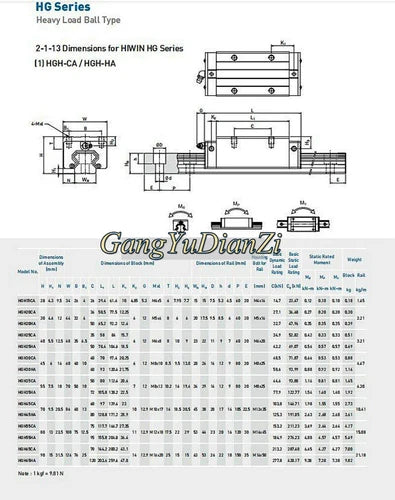 1Pcs HG25 HGH25CA Linear guide slider
