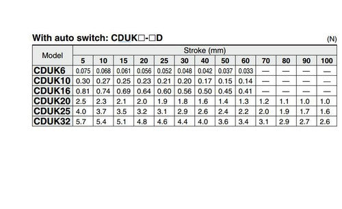SMC CDUK10-30D Free Mount Cylinder With auto switch Stroke 0.20mm