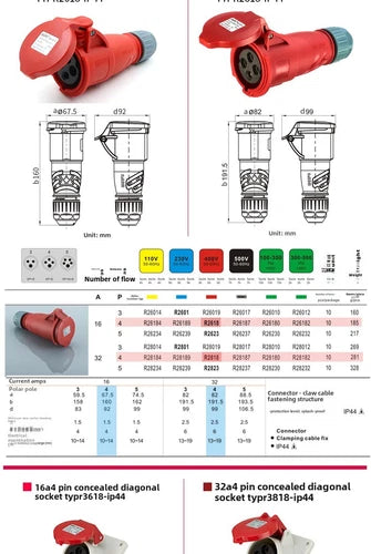 1PC Waterproof Industrial TYPR2618 Connector 16A 4-Pin