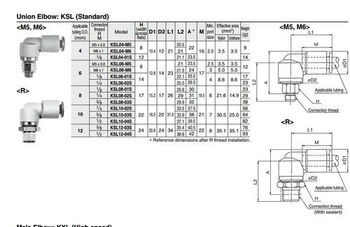 SMC KSL06-M6 Union Elbow Rotary One-touch Fitting