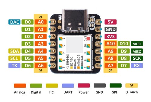 2 SAMD21G18 SAMD21 Microcontroller Development Board Module With SPI Interface