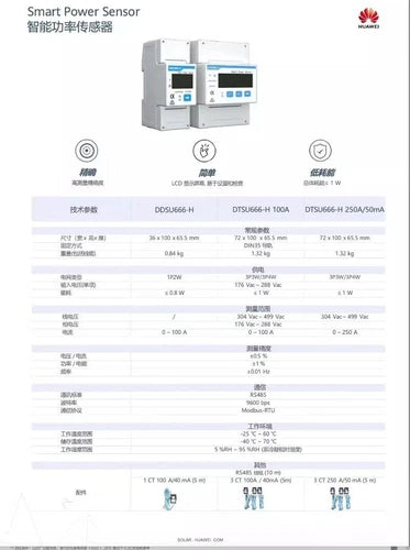 1PC sensor DTSU666-H 250A/50mA (three-phase 250A) electricity collection meter