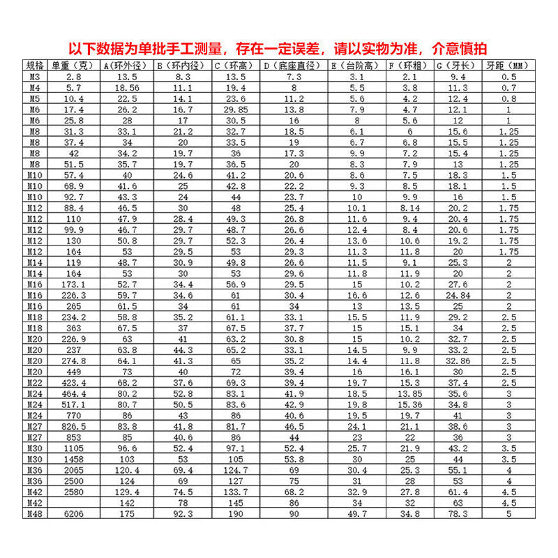 Haisdic [Beijing Warehouse Delivery] 304 Stainless Steel Eye Bolt M12 (2 pieces) HK-35
