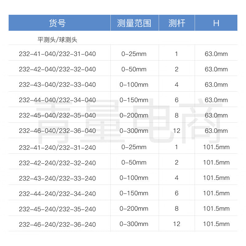 Northwest Qinghai Qingliang Digital Display Electronic Depth Micrometer with Flat Head for Hole Depth Measurement, High Precision 0.001mm, 232-44-240 / Flat Head Measuring Range 0-150mm