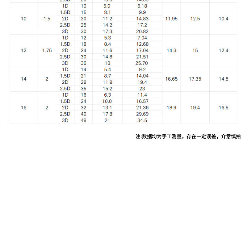 Haisdic [Beijing Warehouse Delivery] 304 Stainless Steel Thread Insert, Thread Protection Insert, Screw Insert, Wire Insert, M6*1*1.5D (100 pieces) HK-688
