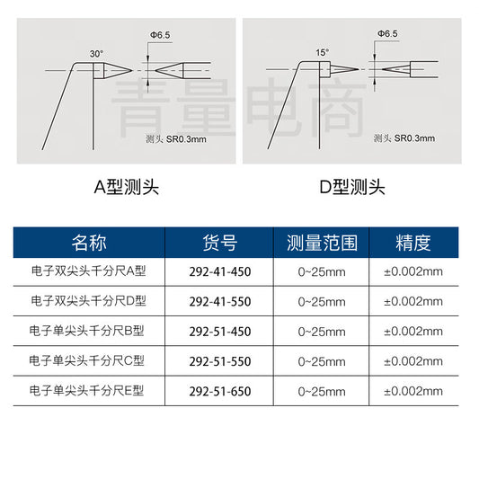 Northwest Qinghai Qingliang Electronic Digital Display Pointed-Tip Micrometer, High Precision 0.001mm, Double-Pointed Tip, 15°/30°, Type 292-41-450/A, Measuring Range 0-25mm