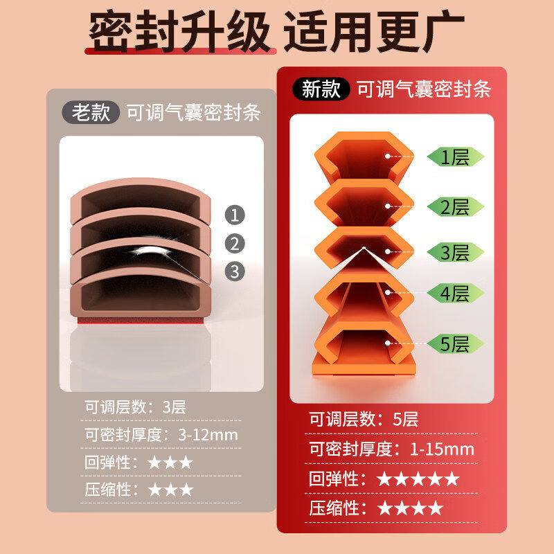 Minggu security door and entrance door sealing strip, door gap windproof, door frame special door sound insulation and noise reduction strip, entrance door anti-collision strip, brown [1-15mm thick * 6m long] 1 roll