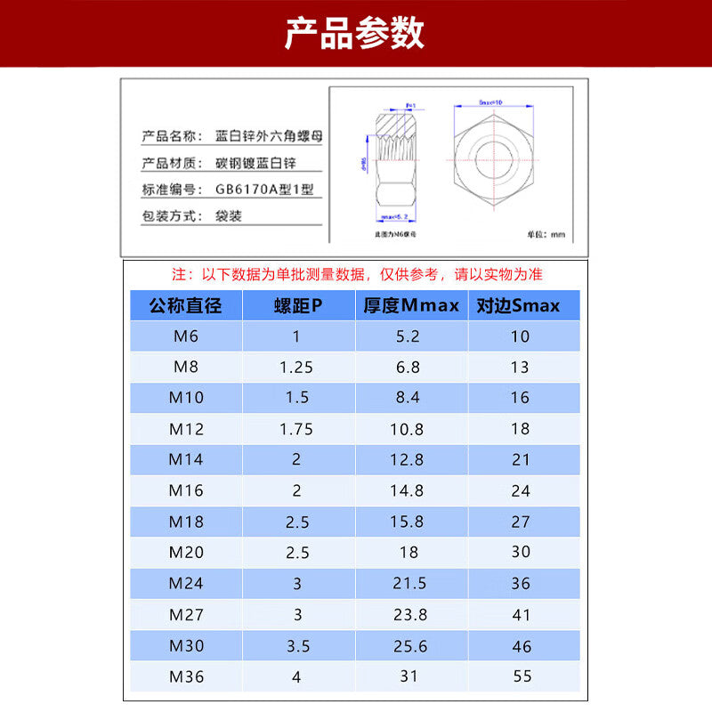 Haisdic [Beijing Warehouse Delivery] 8.8 Grade High Strength Nuts M6 (300 pieces) Blue and White Zinc GB6170A Type External Hex Nuts HK-28
