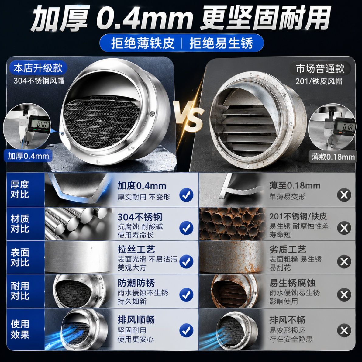 Bohuida stainless steel vent cap for exterior wall air outlets, windproof cover for range hoods, ventilation pipes, and rainproof mesh cover for bathroom exhaust vents.