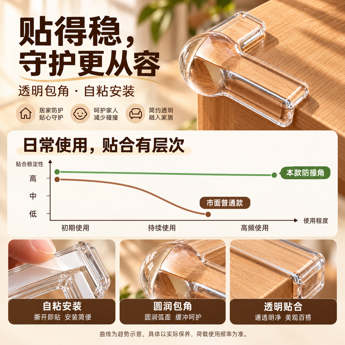 Shengduoshan thermally broken aluminum window corner protectors, right-angle table corner protectors, silicone anti-collision inward opening window protective covers