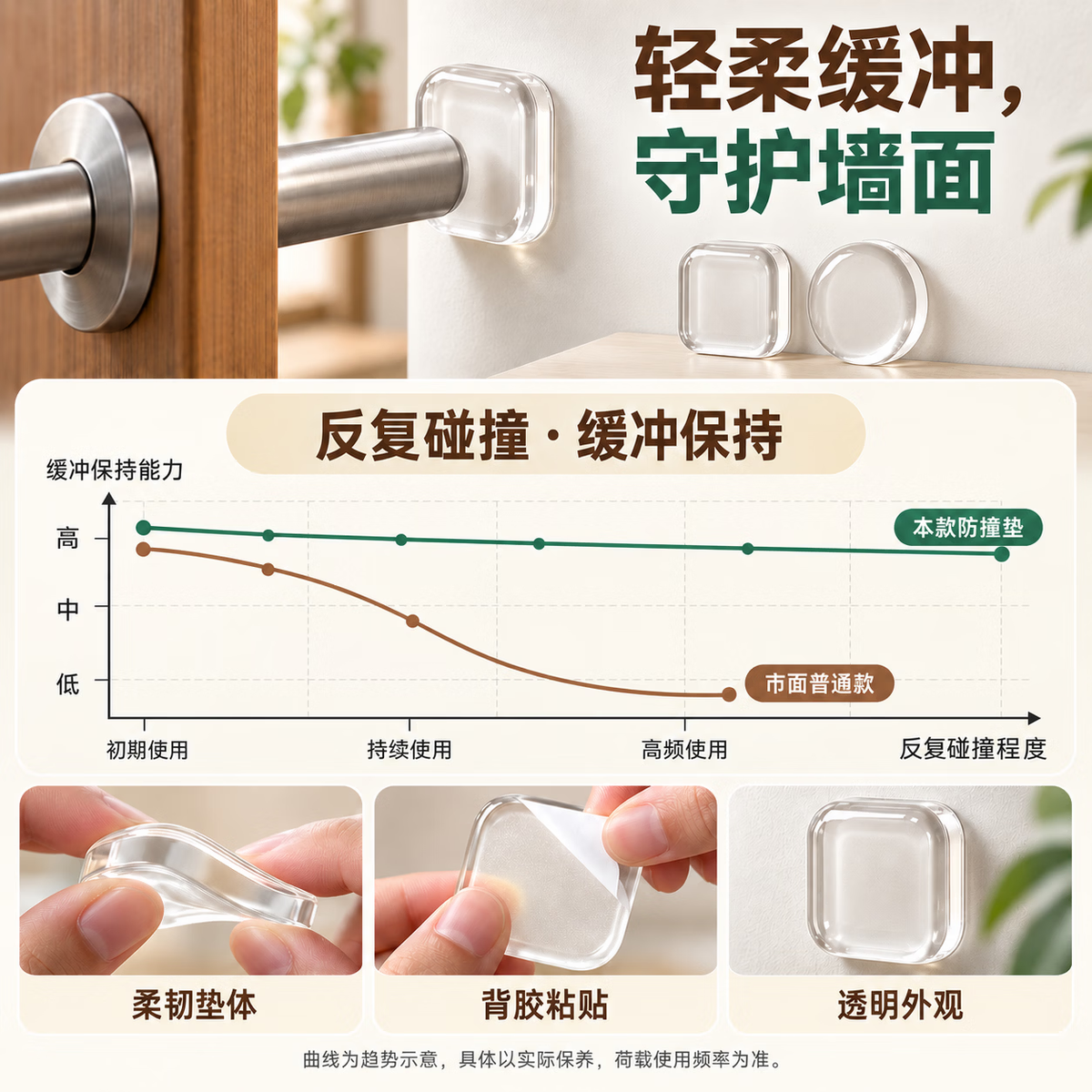 Saint-Gobain door handle anti-collision pad, door stop, back wall anti-collision pad, cabinet door buffer pad, refrigerator anti-collision sticker, 6 transparent pads