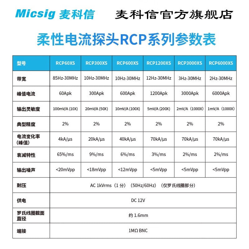 Micsig RCP300XS Flexible Current Probe with Rogowski Coil, Measurable up to 300 Apk, Universal BNC Port for Oscilloscopes
