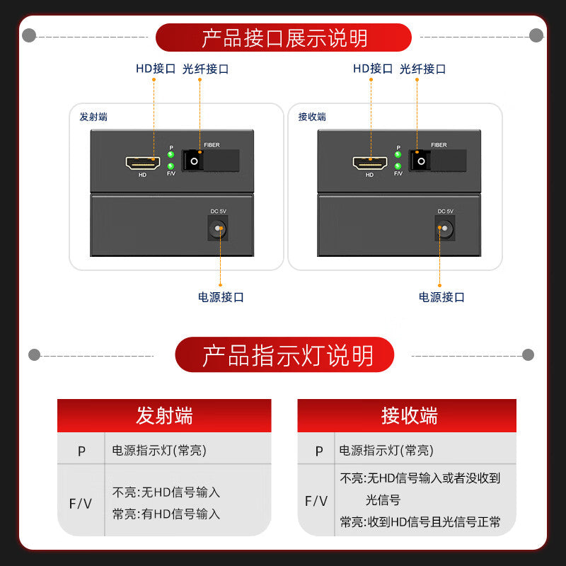 Fiberhome HDMI transceiver, fiber-to-HDMI extender transceiver, SC interface FW-HD-101/SC