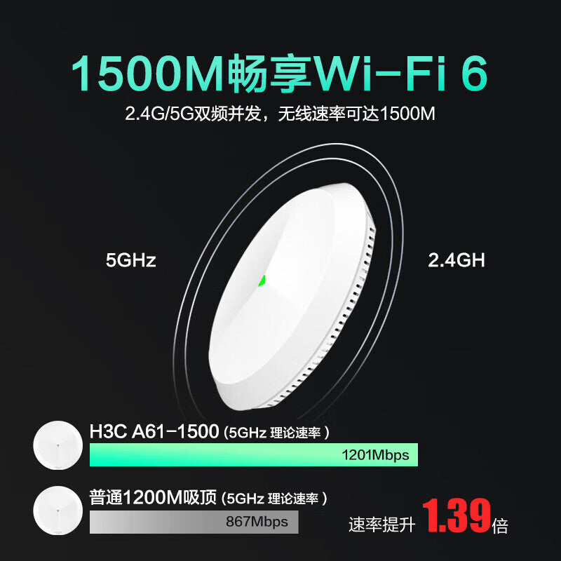 H3C AX71 enterprise-class WiFi6 wireless ceiling AP dual-band 5400M commercial store hotel villa home whole house WiFi access point 2.5G network port with machine 60