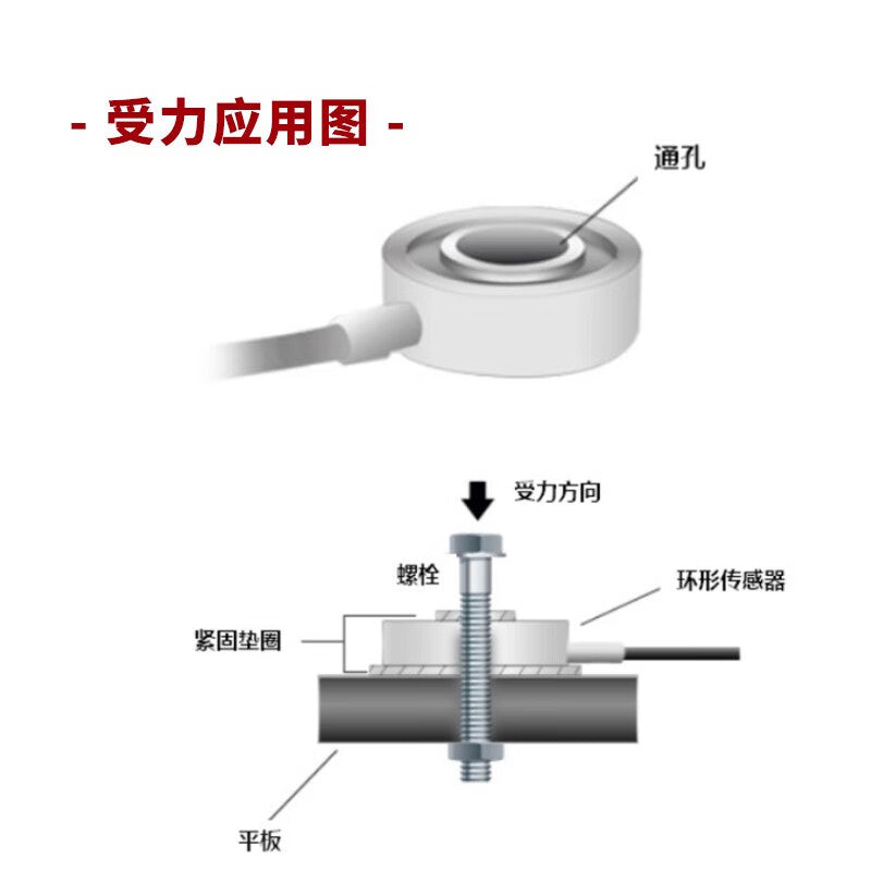 USAMR ring pressure sensor, high-precision weighing force gauge, bolt preload sensor, ring force sensor.