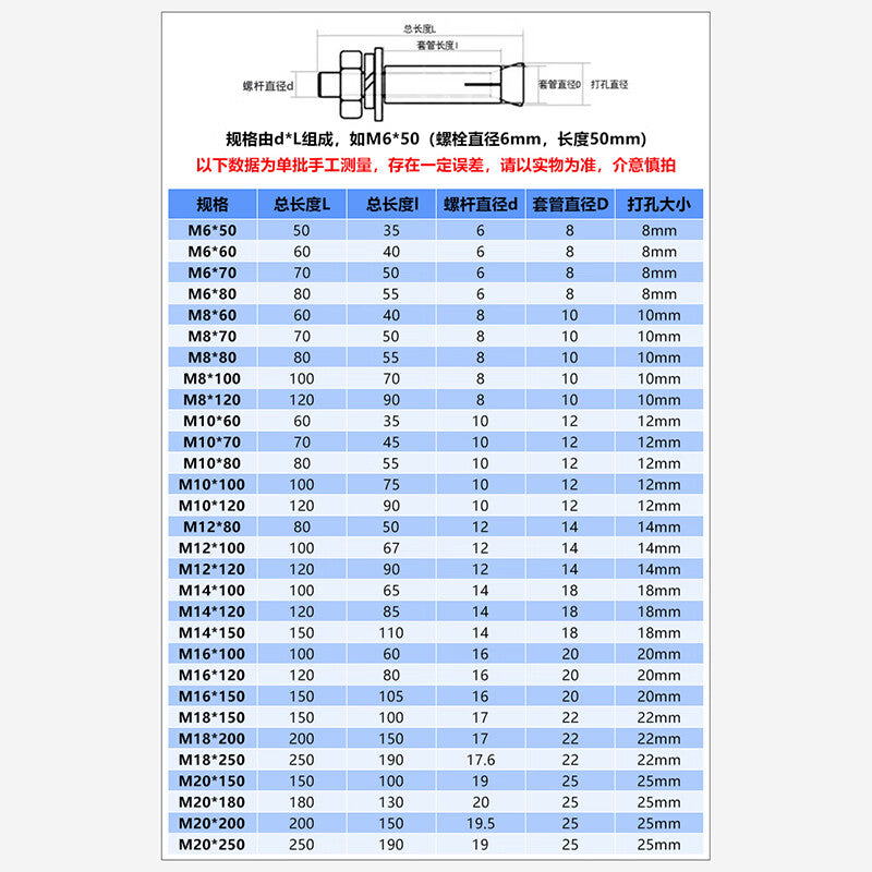 Haisdic Color Zinc Expansion Bolts, Expansion Bolts, Color Zinc Plated, M12*100 (10 pieces/pack) HK-06