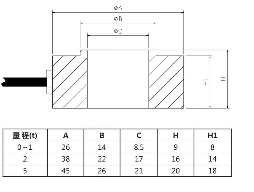 USAMR high-precision through-shaft hollow ring load cell with through-hole clamping force and force measuring bolt preload.