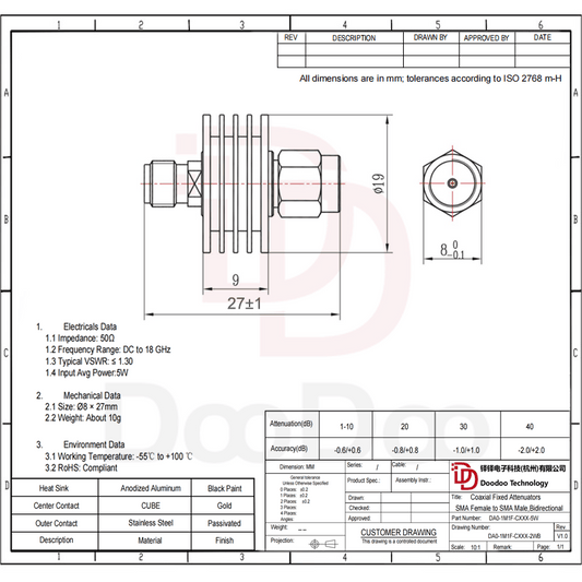 Duoduo Technology SMA RF Coaxial Attenuator 5W 9dB DC-18G SMA Female to SMA Male Bidirectional Attenuator with Stainless Steel Connector DA0-1M1F-C09-5W 1 piece