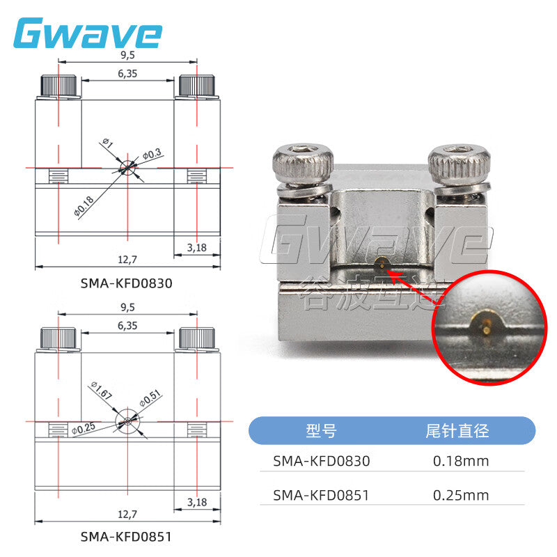 GWAVE SMA female microwave RF dual-hole flange connector with 9.5mm hole pitch, 26.5G straight-through PCB board solderless connector SMA-KFD0830
