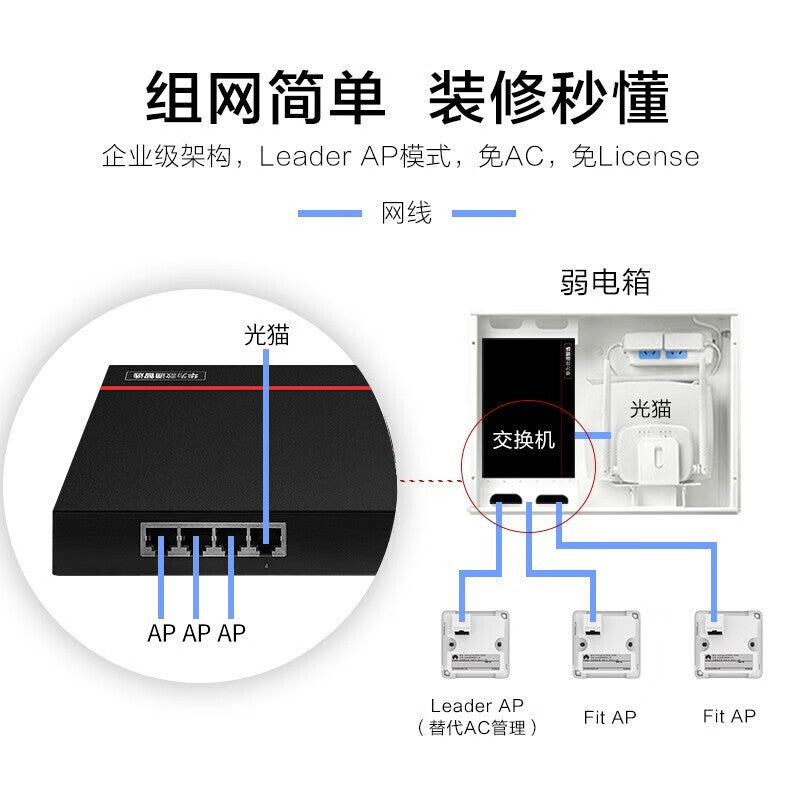 Huawei AP ceiling panel whole house WiFi6 set Gigabit dual-band 3000M AC-free large flat villa 250㎡ 1 ceiling AP + 4 86 panel AP + 8-port POE switch
