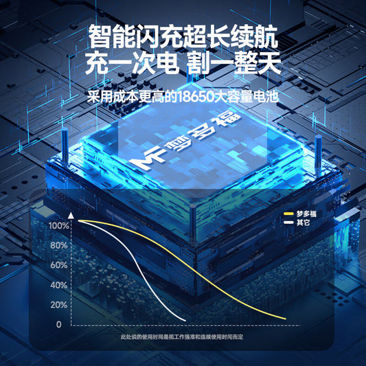 Mengduofu electric lawn mower rechargeable high power lithium battery handheld 20V 15A 150W 16-inch deck 500W max discharge 4.5-star rated 1-year warranty brush cutter