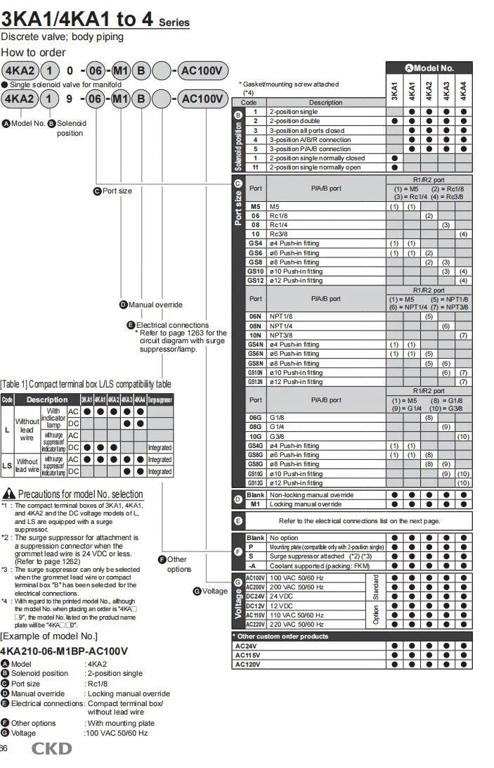 [2]