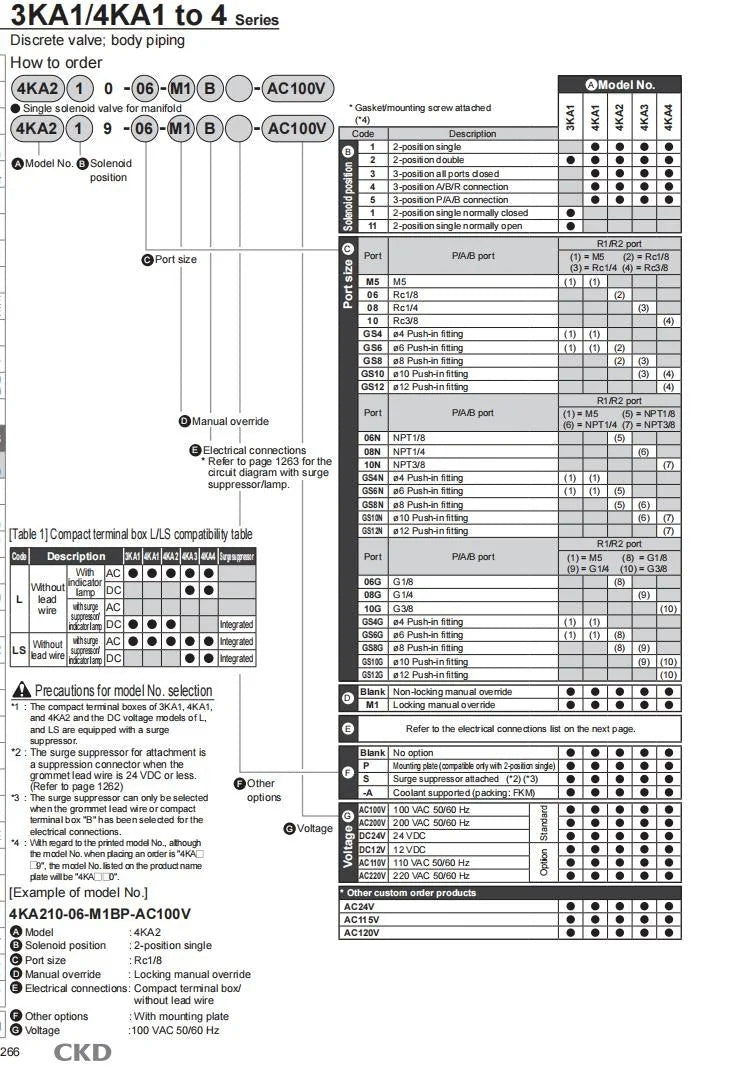 [2]
