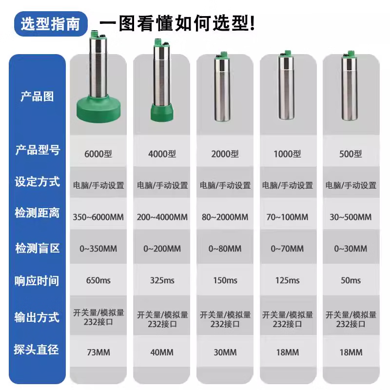 USAMR waterproof car wash machine ultrasonic ranging sensor 232 interface analog IUR2 liquid level proximity switch