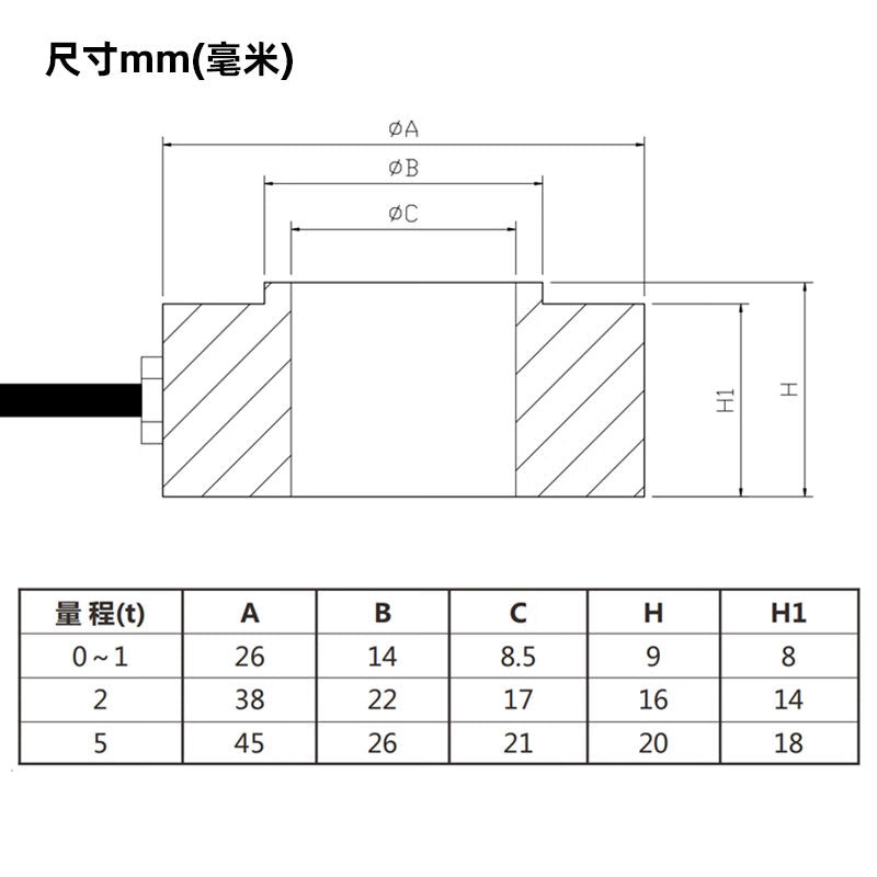 USAMR JHHM-4 Ring Pressure Sensor, Bolt Preload Hollow Perforated Weighing Sensor