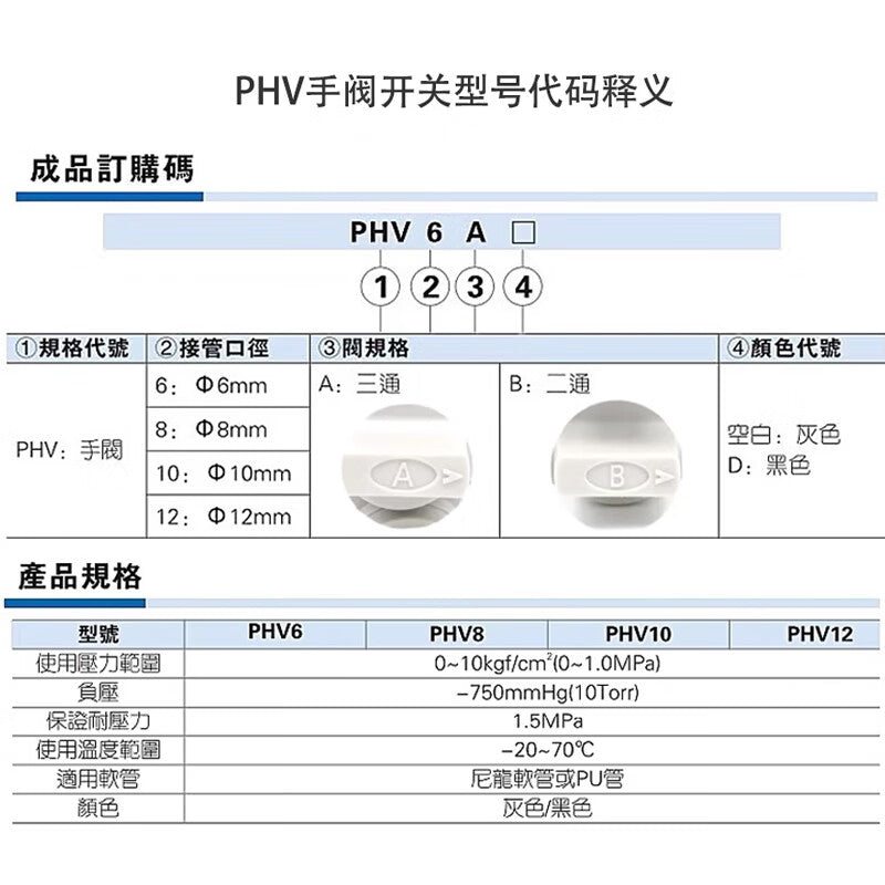 AirTAC hand valve; PHV12B